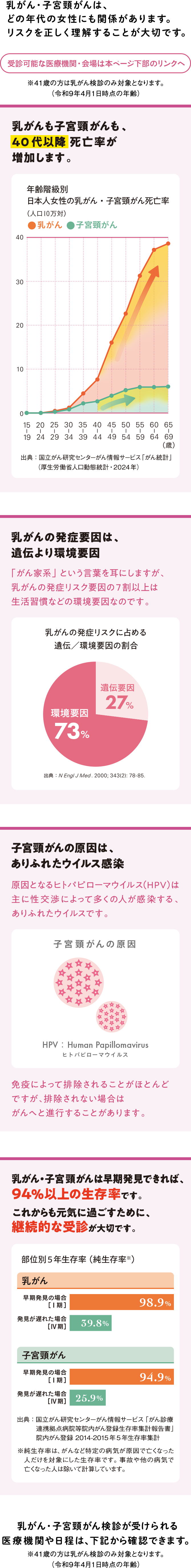 乳がん・子宮頸がんの検診を受診可能な医療機関・会場は本ページ下部のリンクへ
